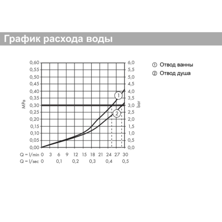 Внешняя часть термостата для душа hansgrohe Ecostat S скрытого монтажа на 2 потребителя 15758700, матовый белый, уцененный товар