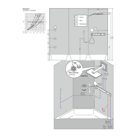 Термостат hansgrohe RainSelect для 5 потребителей 15358400, белый/хром