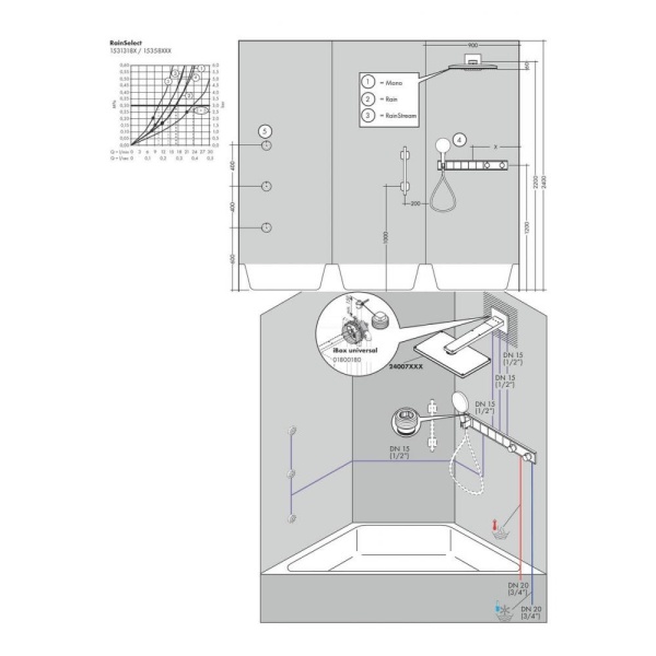 Термостат hansgrohe RainSelect для 5 потребителей 15358000, хром